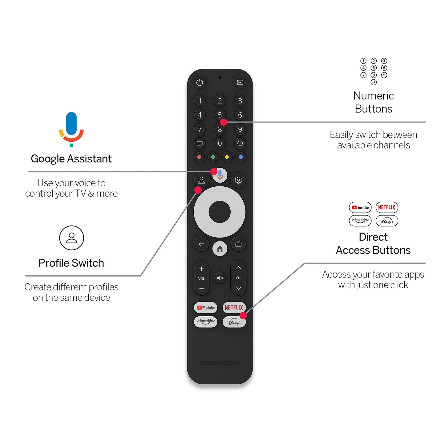 Thomson 4K Google TV Streaming Box (Model 240)