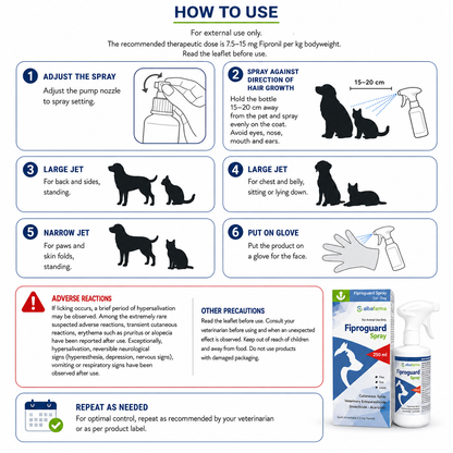 Fiproguard Spray for Dogs & Cats