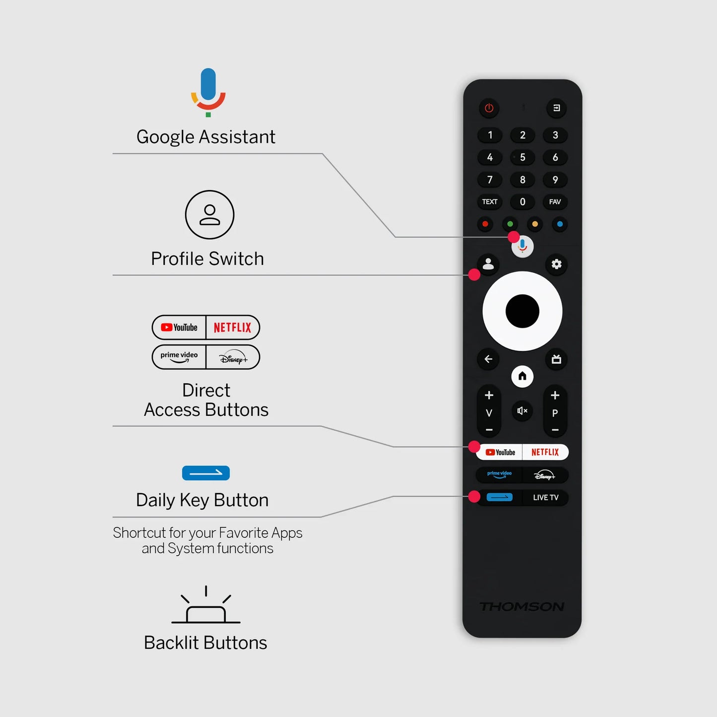 Thomson OLED 4K Google TV (Premium Series)