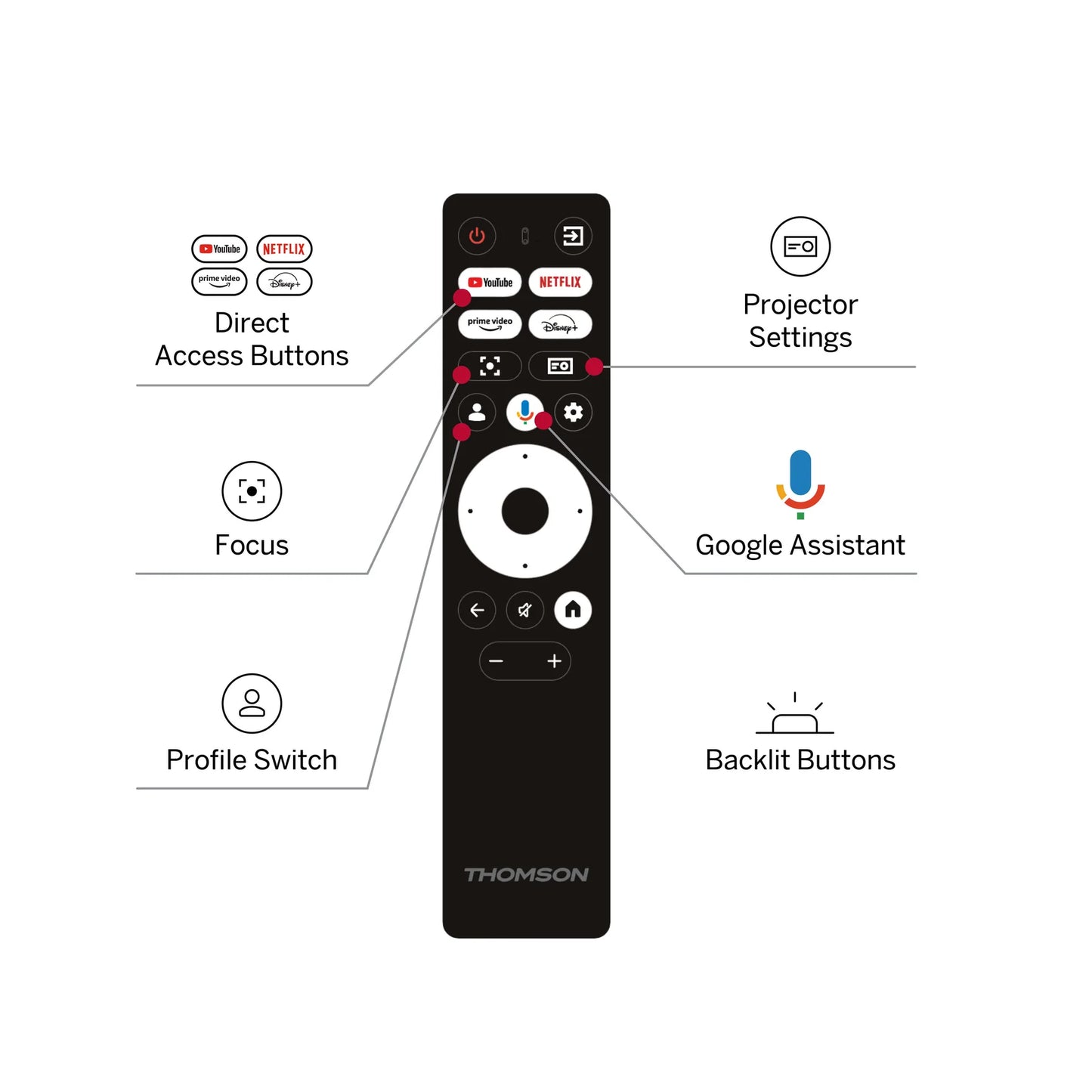 Thomson Ultra Short Throw Projector – Up to 100” Screen (Google TV)
