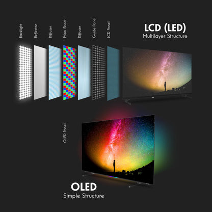 Thomson OLED 4K Google TV (Premium Series)